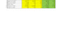 do statistical data analysis using r spss stata or python